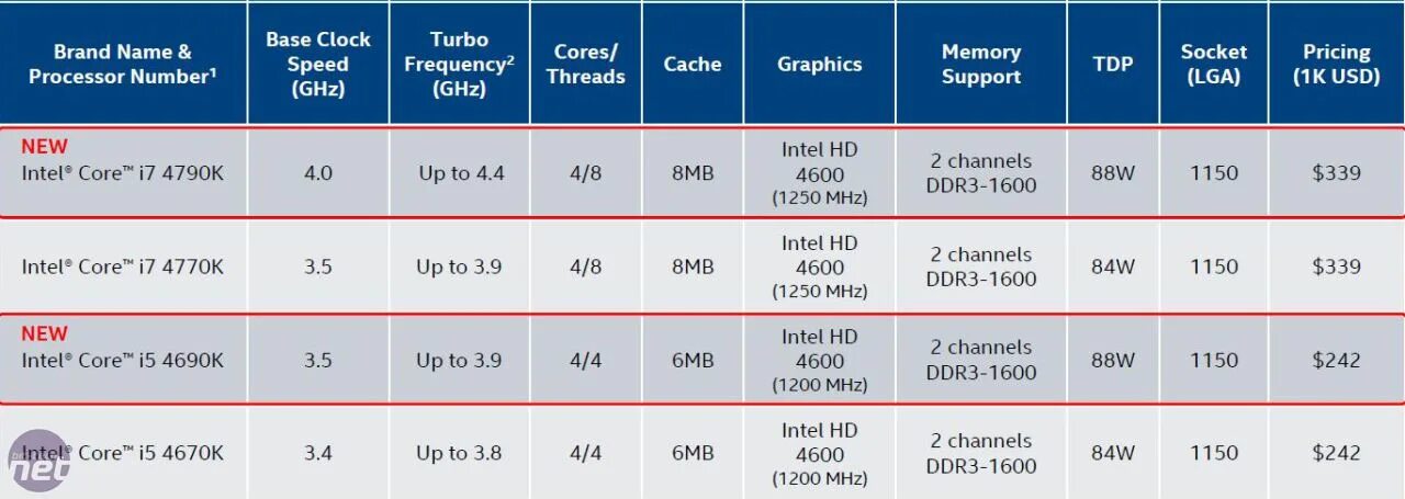 Процессор intel core i5 частота процессора. Intel Core i7-4790k. Таблица процессоров Intel Core i7. Datasheet i7 4790k. Intel Core i7-4690k.