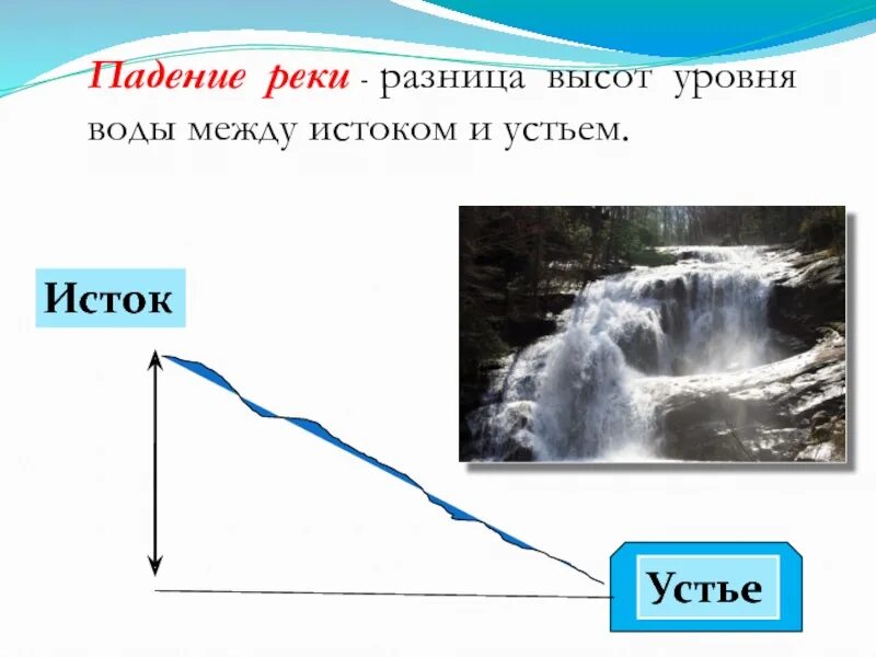 Падение реки россии. Падение реки. Исток Устье падение реки. Определение падение реки. Падение и уклон у горных рек.