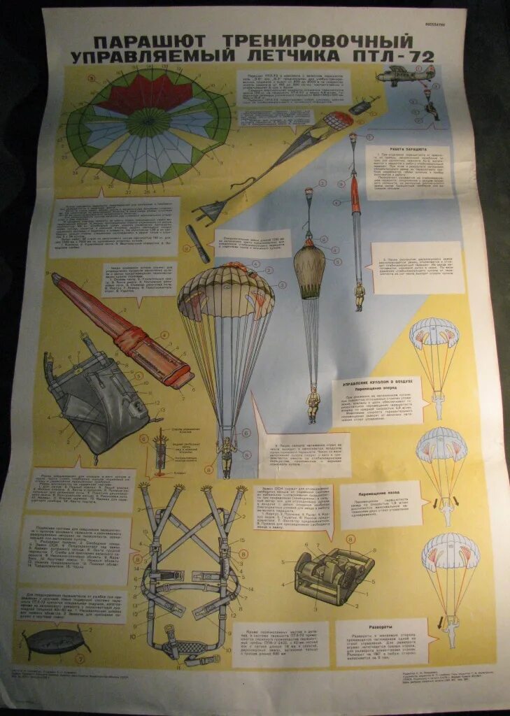 Ттх парашютов. ПТЛ-72 парашют. Парашют ПТЛ-72 характеристики. Парашют д6. Армейский парашют д6