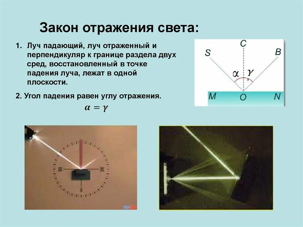 Закон отражения световых лучей. Открыватель закона отражения света. Законы отражения и преломления света. Углы преломления и отражения света. Преломление света.