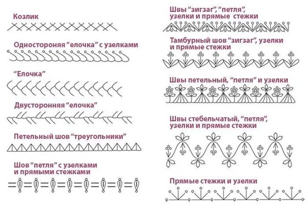 Схемы строчек