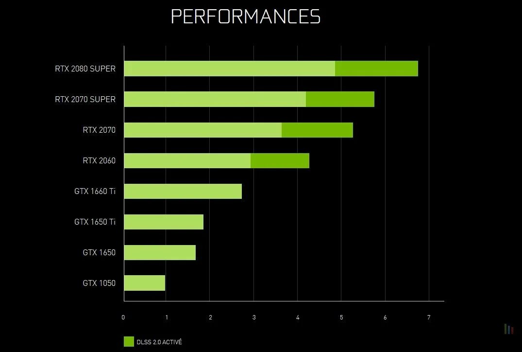 1650 mobile vs 3050 mobile. Nvidia gtx 1650 ti. nvidia geforce gtx 1650 super. nvidia geforce gtx 1650 ti. nvidia geforce gtx 1650 ti для ноутбука.
