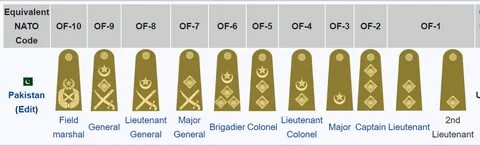 High or higher in rank