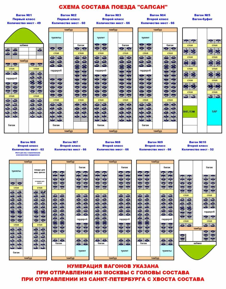 Как выбрать места по ходу движения поезда. Сапсан вагон 8 расположение мест. Сапсан 10 вагон схема. Сапсан 4 вагон схема. Схема вагона Сапсан Санкт Петербург Москва вагон.