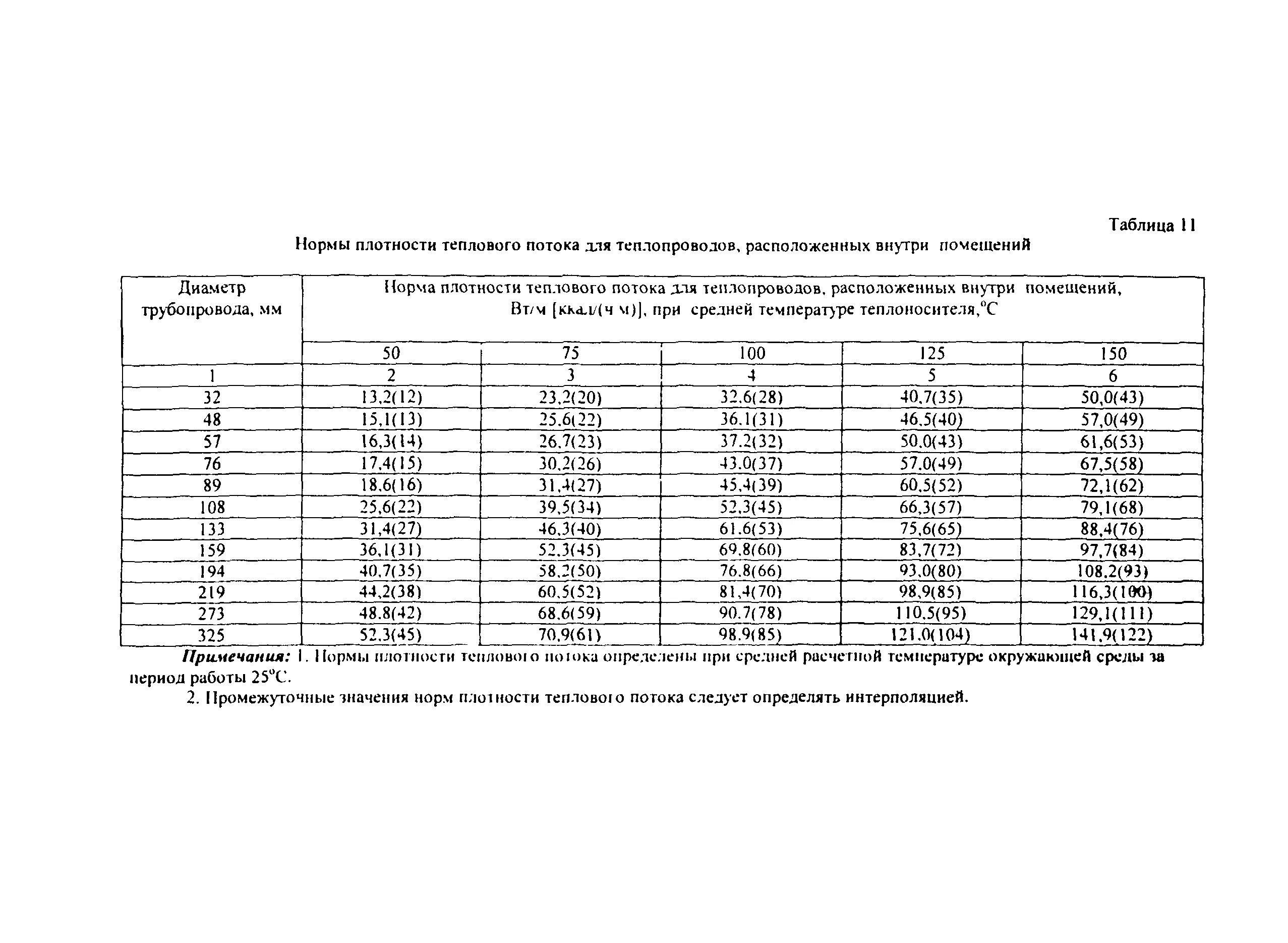 Норма гкал