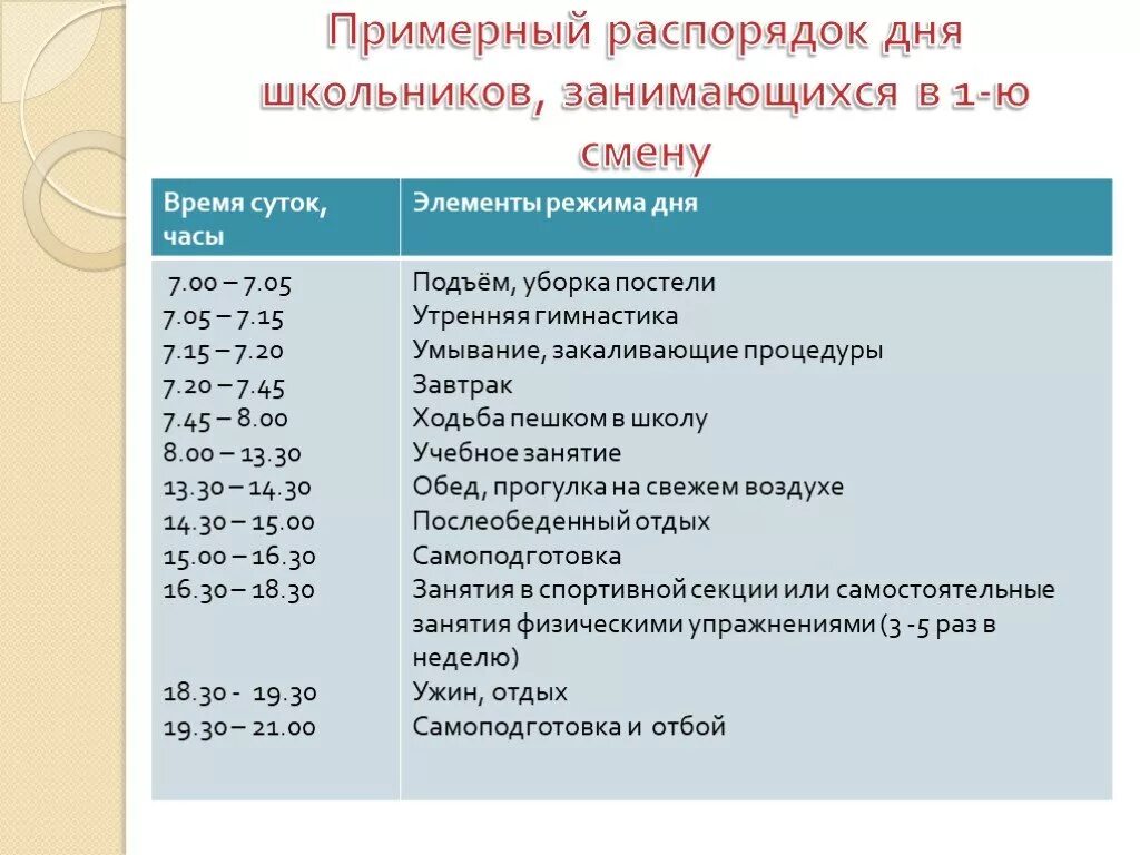 3 класс какая смена. Распорядок дня. Распорядок дня школьника. Расписание дня школьника. Распорядок дня для школьников.