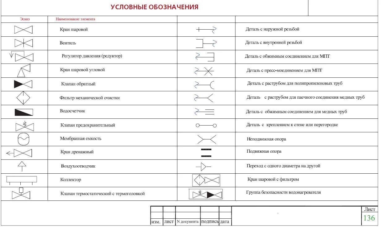 Условия обозначения воды. Обозначение крана на схеме. Как обозначается водопроводный кран на схеме. Обозначение балансировочного крана на схеме трубопровода. Как обозначается смеситель на схеме.