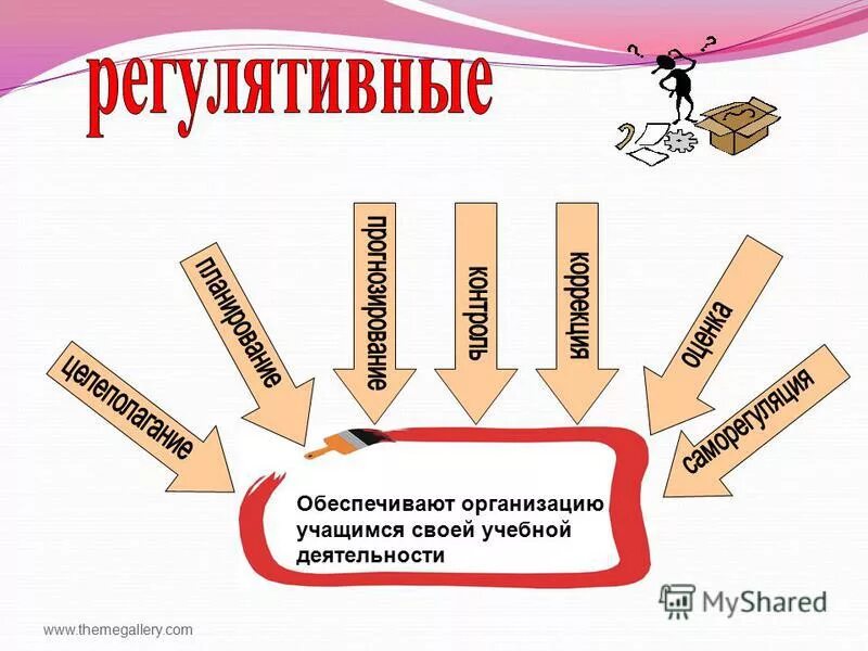 приемы регулятивной деятельности учащихся на уроках. к регулятивным действиям относится. организации осуществляющие деятельность это. регулятивные ууд учеников. регулятивные универсальные учебные действия.