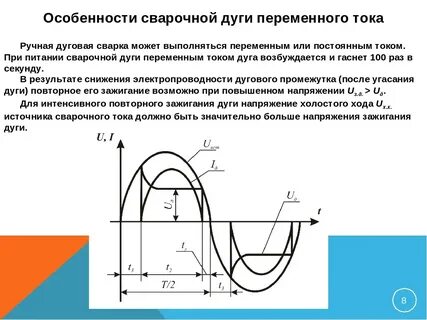 Переменная сварка
