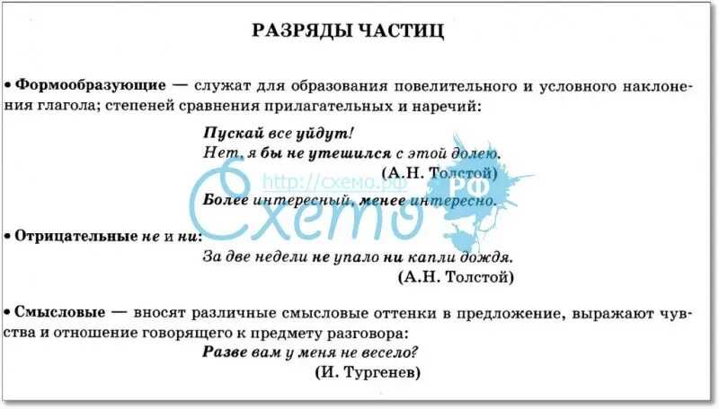 Разряды частиц практикум 7 класс. Разряды частиц таблица. Разряды формообразующих частиц. Разряды частиц 7 класс таблица. Разряды частицы в русском языке таблица.