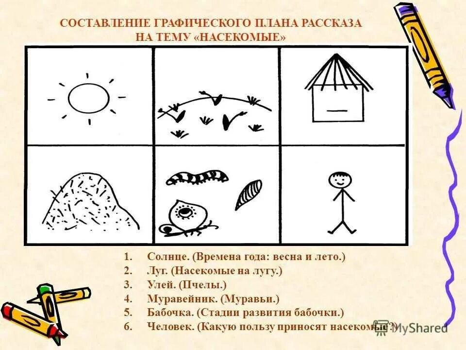 Схемы для составления рассказов. Схемы для составления рассказов в старшей группе. Составление рассказа по опорным схемам. Схема составления рассказа для дошкольников. Самостоятельно составь рассказ по плану