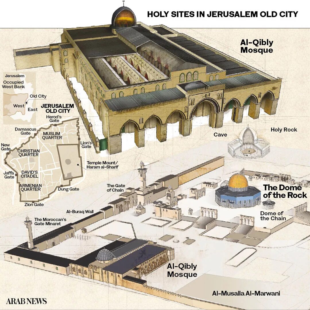 Где находится иерусалим история 5 класс. Купол скалы в Иерусалиме внутри. Мечеть Аль-Акса внутри. Мечеть купол скалы в Иерусалиме план. Мечеть Аль-Акса в Иерусалиме план.