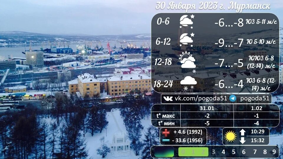 Температура января 2023 года. Погода в Мурманске. Мурманск климат. Мурманск климат по месяцам. Прогноз погоды в Мурманске.