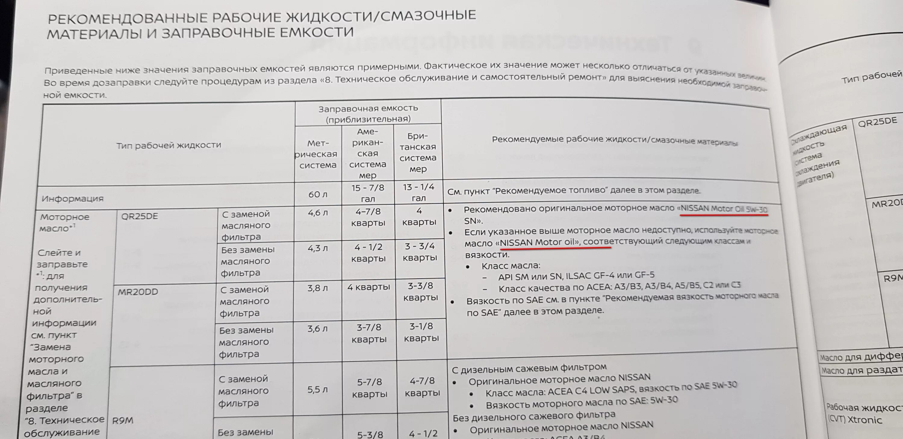 Допуск масла ниссан х трейл. Mr20de допуски масла. Mr20de двигатель масло допуски. Допуски моторного масла для двигателя mr20. Моторное масло для mr20de допуски.