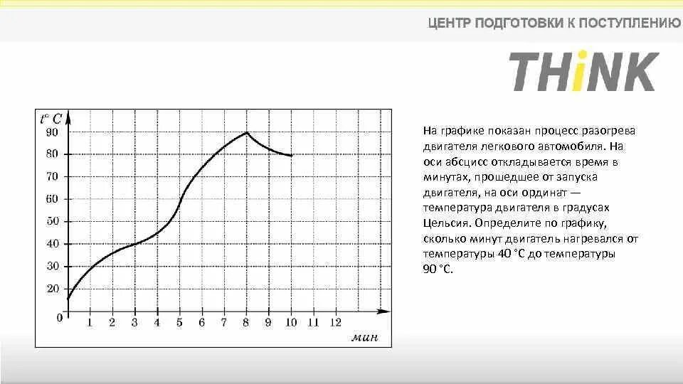 Определите сколько минут двигатель нагревался. На графике показан процесс разогрева двигателя легкового. На графике показан график разогрева двигателя легкового автомобиля. График разогрева двигателя. График изменения температуры электродвигателя.