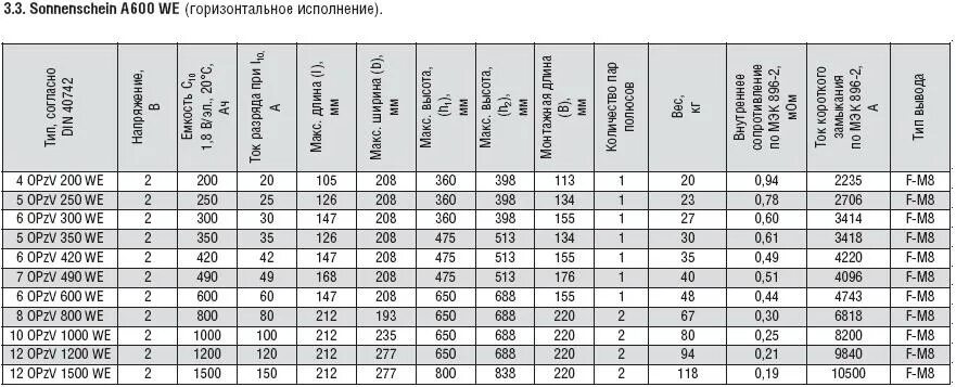 Ст 190 характеристики. Вес АКБ 225 С электролитом. Вес аккумуляторов Макита таблица. Вес аккумулятора 6ст-190 с электролитом. АКБ 190 вес свинца