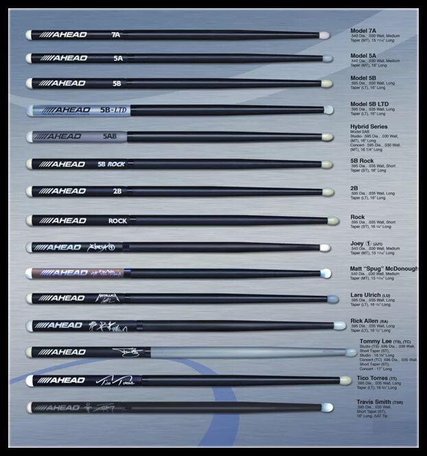 5а vic firth барабанные. Метод определения барабанных палочек позволяет диагностировать. Патогенез формирования барабанных палочек. Толщина барабанной палочки 2b. Исследование кариотипа расшифровка.