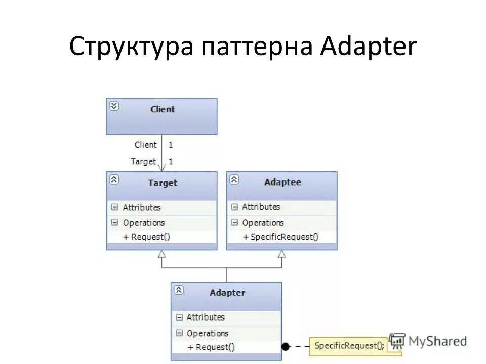 Примеры использования паттерна. Паттерна «состояние (state)». Структуре паттерна. Структуре паттерна. Структуре паттерна.