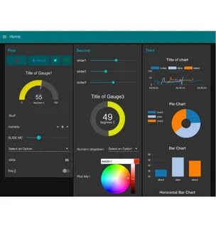 Dashboard scope