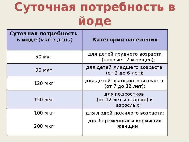 Суточное содержание