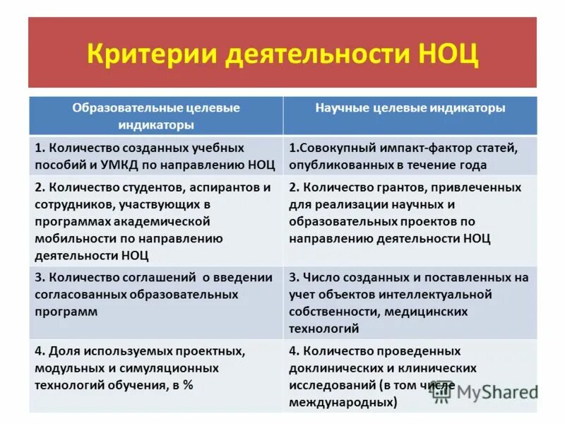 высший критерий труда. доплата за интенсивность и напряженность труда. перечень стимулирующих выплат. вид одаренности детей таблица. высший критерий труда.