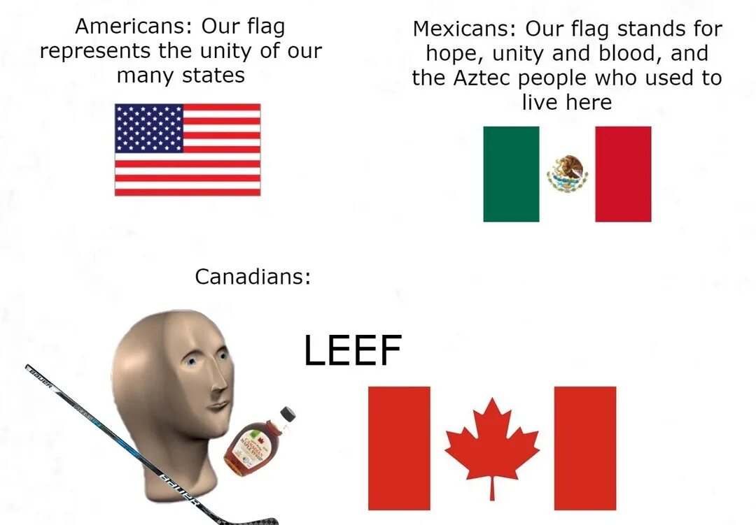 Whose flags are
