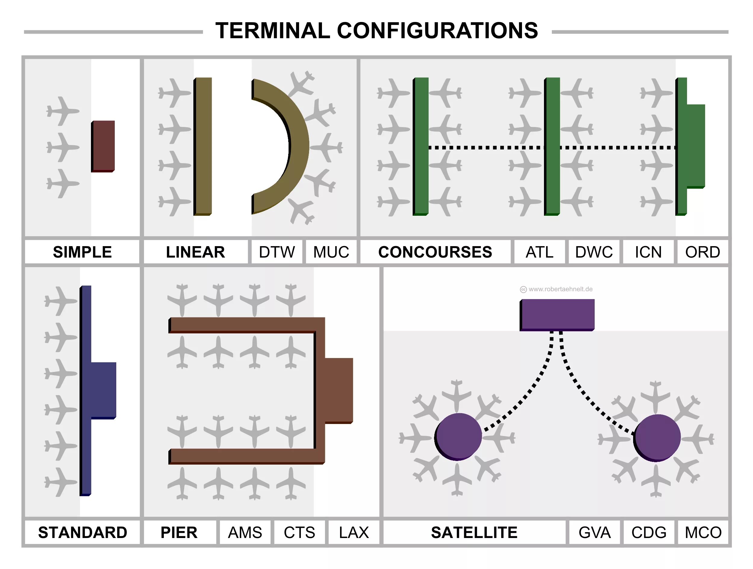 Terminal wiki. Terminal design. pier finger terminal. airport linear terminal concepts. tbc terminal.