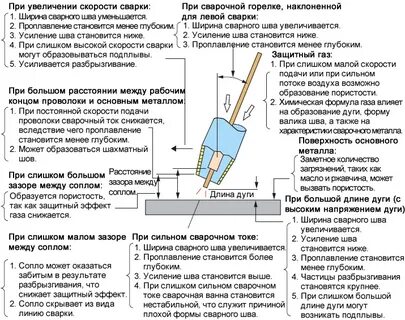 Сколько раз допускается повторная сварка