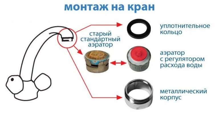 Причины расхода воды. Аэратор для смесителя схема сборки. Схема сборки аэратора на кран. Сборка аэратора для кухонного смесителя. Схема и конструкция аэрозатора на кран.