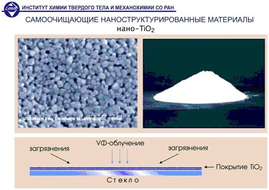 Институт химии твердого тела и механохимии. Аввакумов механохимия. Институт химии твердого тела и механохимии. Институт химии новосибирск. Институт химии твердого тела и механохимии.