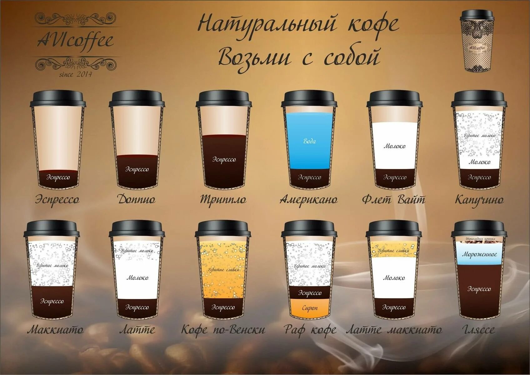 Что крепче капучино. Разновидности кофе. Все виды кофе. Виды кофейных напитков. Виды кофе в кофейнях.