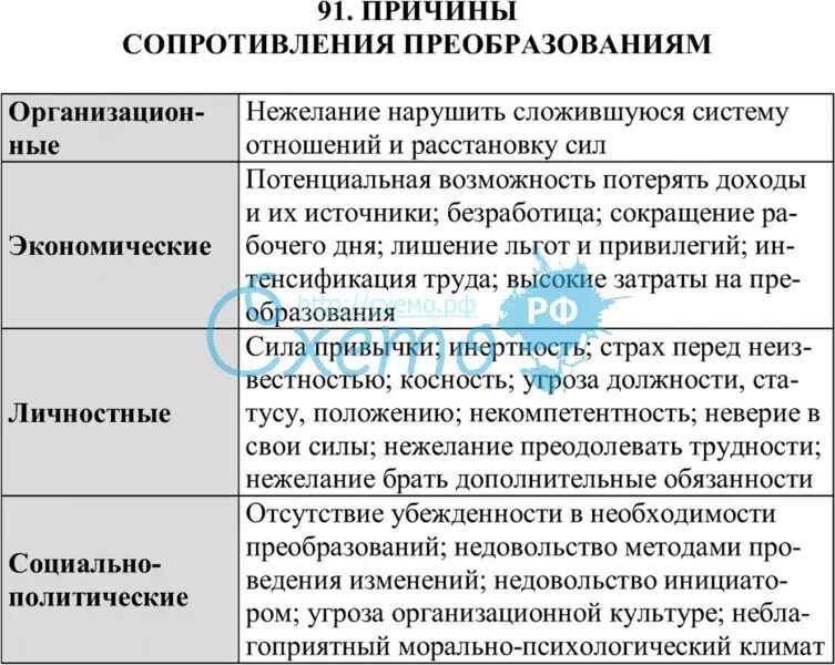 Что является причиной сопротивления. Таблица причины сопротивления изменениям. причины сопротивления. причины сопротивления людей изменениям. силы и причины сопротивления организационным изменениям таблица.