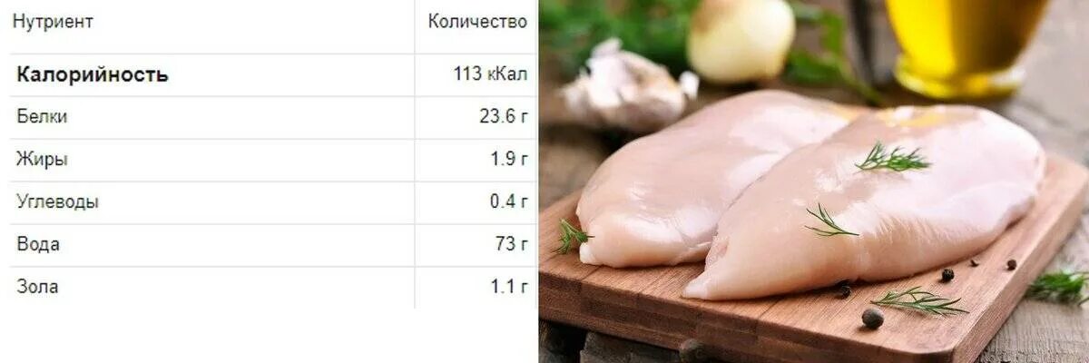 Калорийность куриной грудки на 100 грамм. Куриная грудка пищевая ценность. КБЖУ куриной грудки. Пищевая ценность куриной грудки.