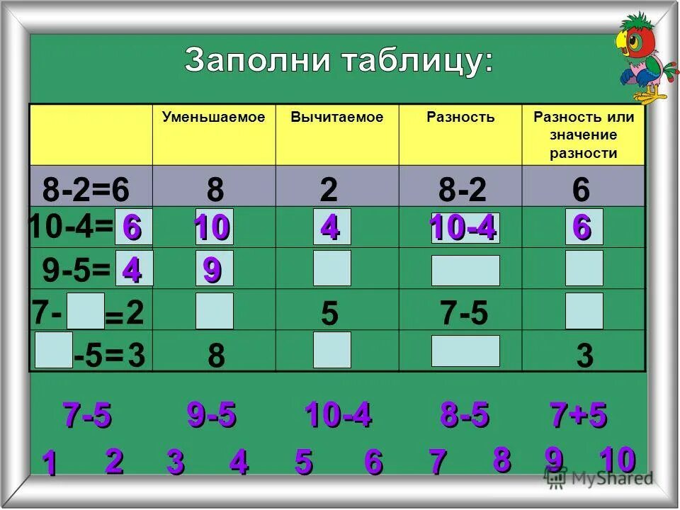 таблица уменьшаемое. вычислить разность. найти разницу чисел. уменьшаемое вычитаемое разность 1 класс таблица. уменьшаемое 9 вычитаемое 6.