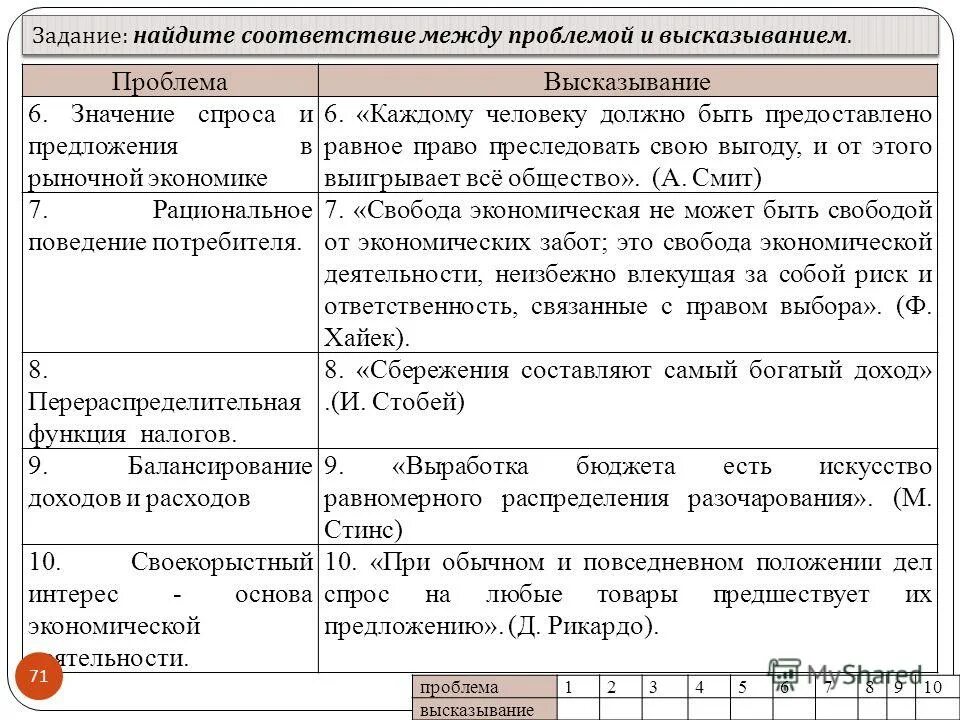 Задание 1 по обществознанию. Задание 1 по обществознанию