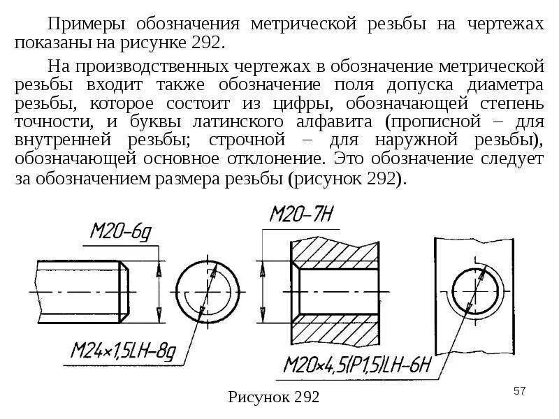 Знаки обозначения уклона и конусности?