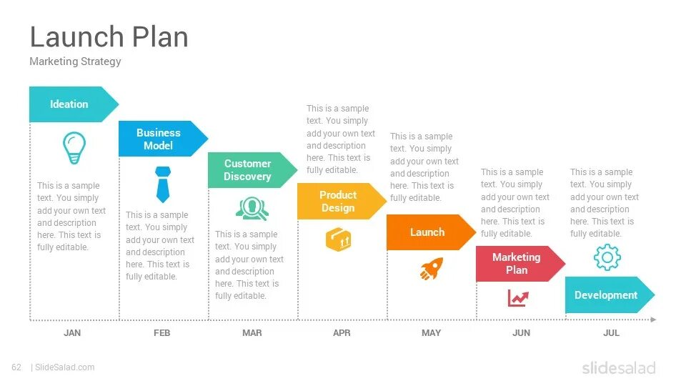 Launch planning. Лонч это в маркетинге. Product Launch. New product Launch. GTM стратегия.