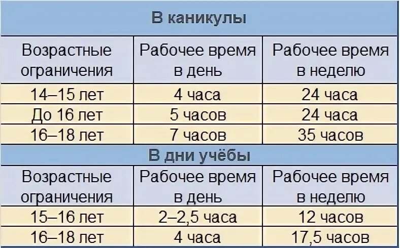 Сколько лет берут на работу