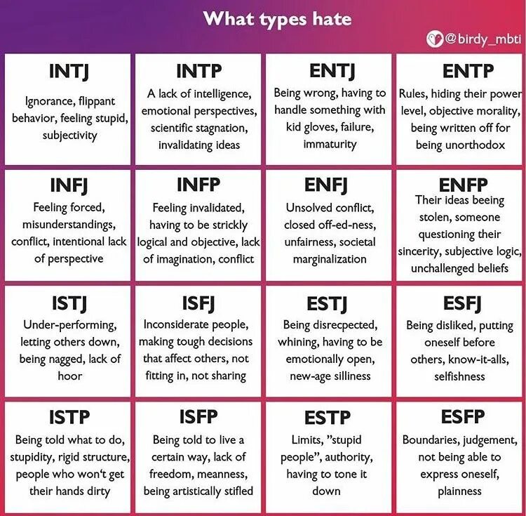 Mbti расшифровка. MBTI INTJ личность. MBTI ISTJ Тип личности. Майерс-Бриггс типы личности ENFP. ENTJ/ENFJ Тип личности.
