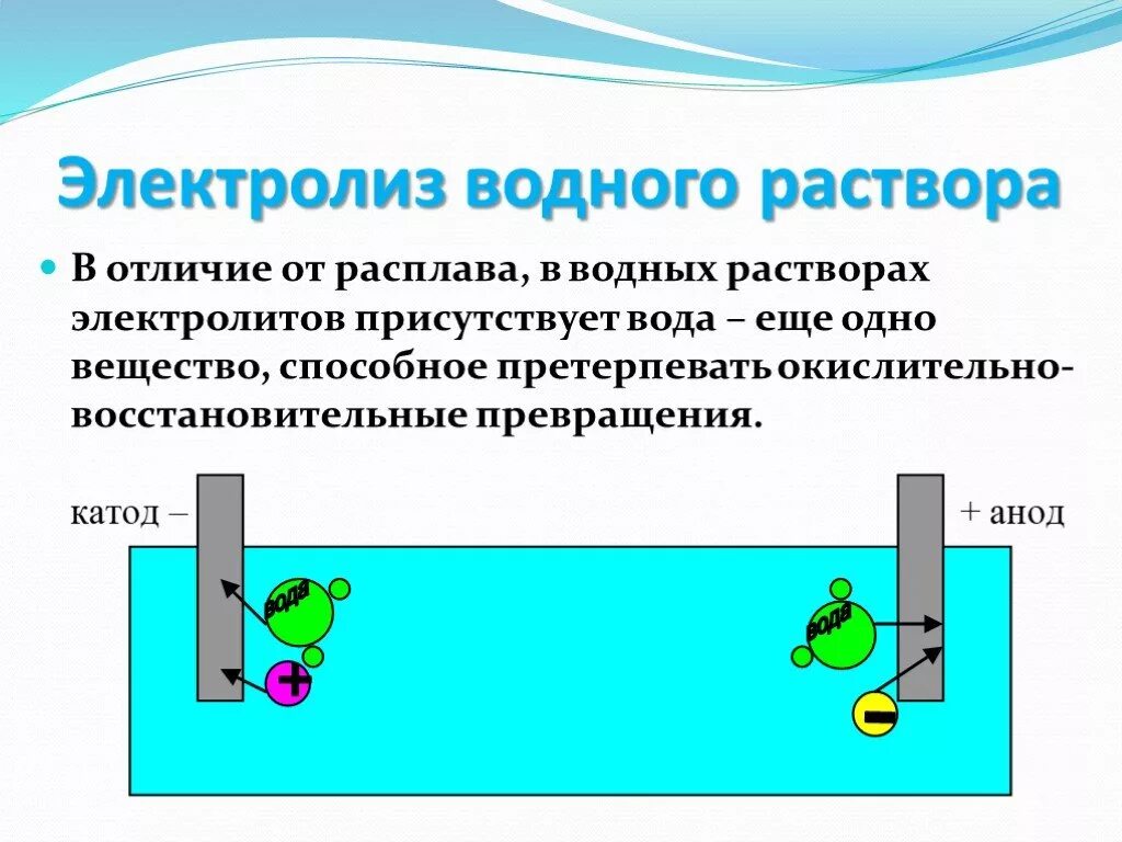 Отличить раствор. Электролиз расплава и электролиз раствора. Электролиз водного раствора. Электролиз растворов электролитов. Электролиз расплавов и водных растворов электролитов.