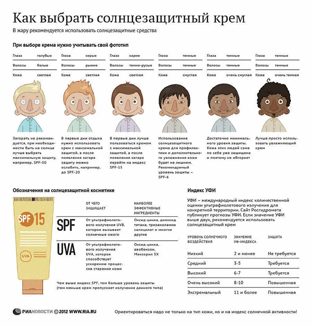 Как надо использовать