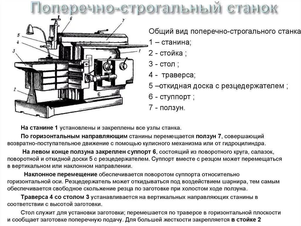 Устройство строгального станка. Строгальный станок 7м36. поперечно-строгальный станок по металлу спс 01. 7д36 станок поперечно-строгальный. ползун поперечно строгального станка.