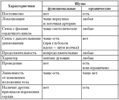 Таблица пороков