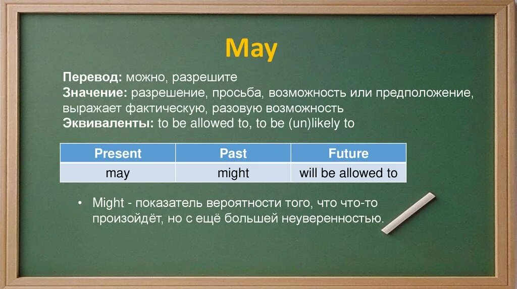Смел перевод. Синонимы прилагательных в английском языке. Fare перевод с английского. Смел перевод. Модальные глаголы в английском языке примеры.