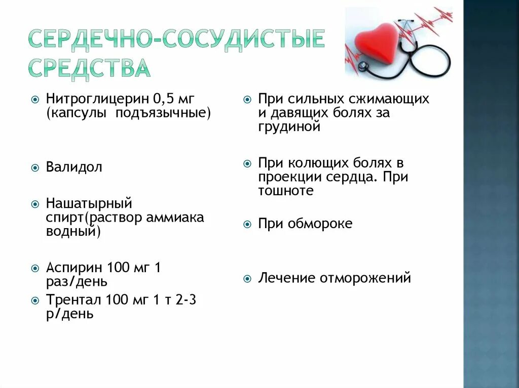 Лекарства при сердечных заболеваниях