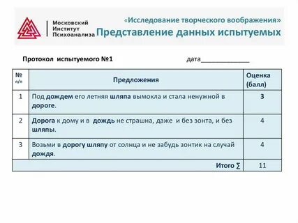 Исследование творческих