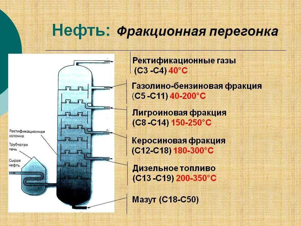 Нефтепродукты получают. Перегонка дизельного топлива фракционная. Перегонка нефти фракционная перегонка. Фракции перегонки нефти. Фракционная дистилляция нефти.