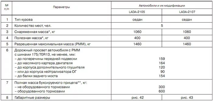 Семерка характеристики. ВАЗ 2107 масса автомобиля. Мотор ВАЗ 2107 инжектор характеристики двигателя. Вес ДВС ВАЗ 2107. Характеристики 8 клапанного двигателя ВАЗ 2107.