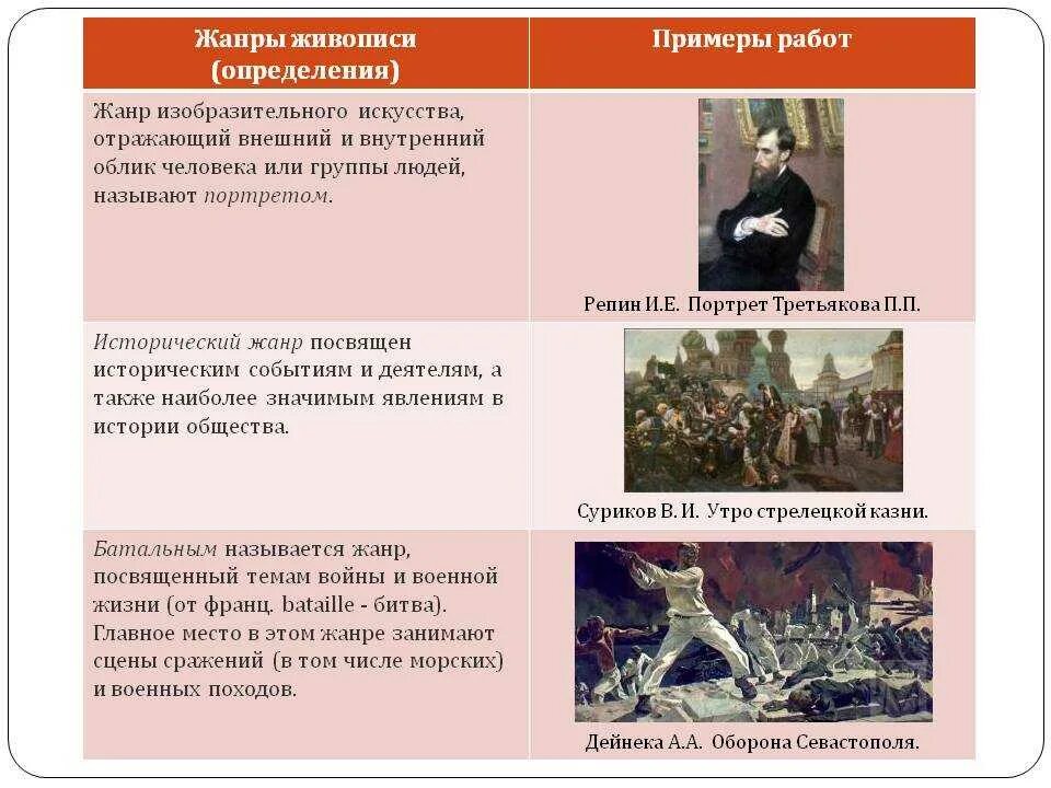 Появление новых жанров. Основные Жанры живописи. Жанры в искусстве живописи. Перечислите основные Жанры живописи. Жанры в живописи классификация и определения.