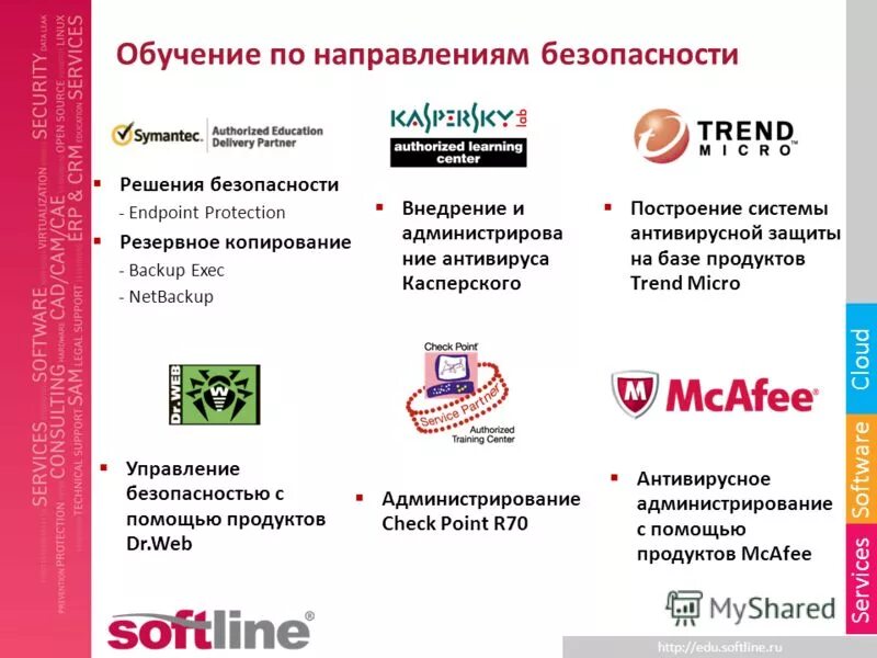 Сфера услуг обучение. Сфера услуг обучение